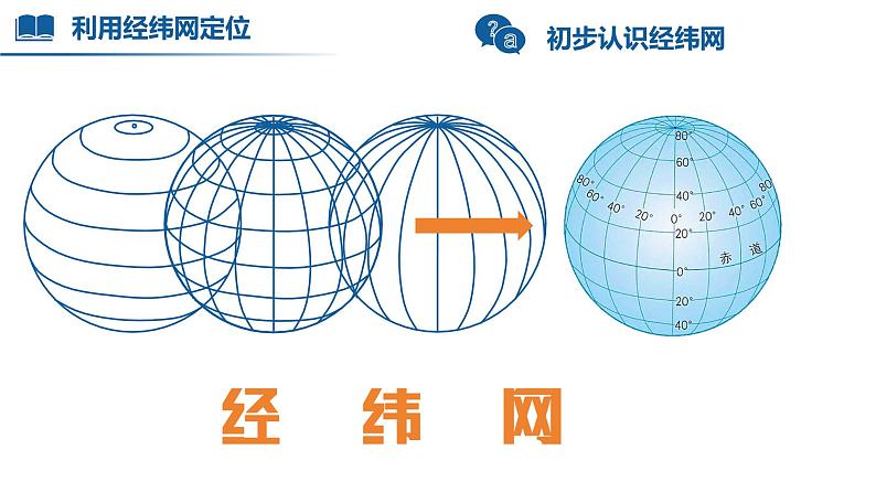 【人教版】七上地理 1.2.3 地球与地球仪(第3课时 利用经纬网定位) 课件05
