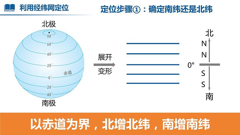 【人教版】七上地理 1.2.3 地球与地球仪(第3课时 利用经纬网定位) 课件07