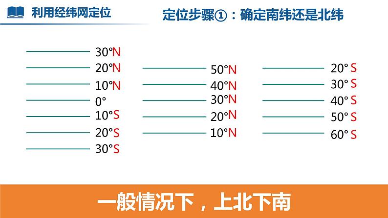 【人教版】七上地理 1.2.3 地球与地球仪(第3课时 利用经纬网定位) 课件08