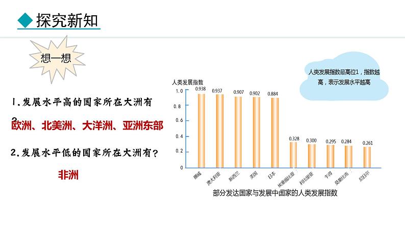 6 发展与合作(课件)-2024-2025学年七年级地理上学期人教版(2024)04