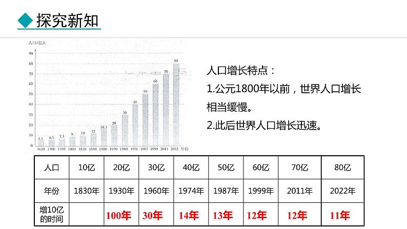 4.1 世界的人口(课件) -2024-2025学年地理湘教版(2024)七年级上册04