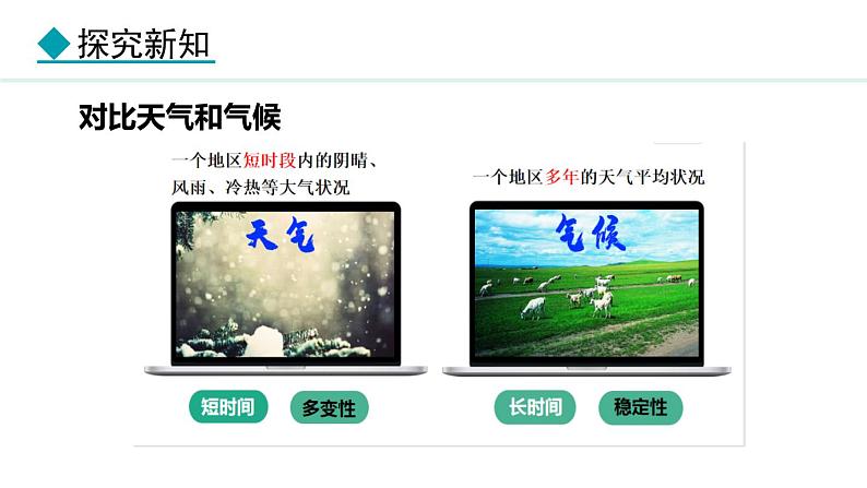 5.1 天气与天气预报(课件) -2024-2025学年地理湘教版(2024)七年级上册06