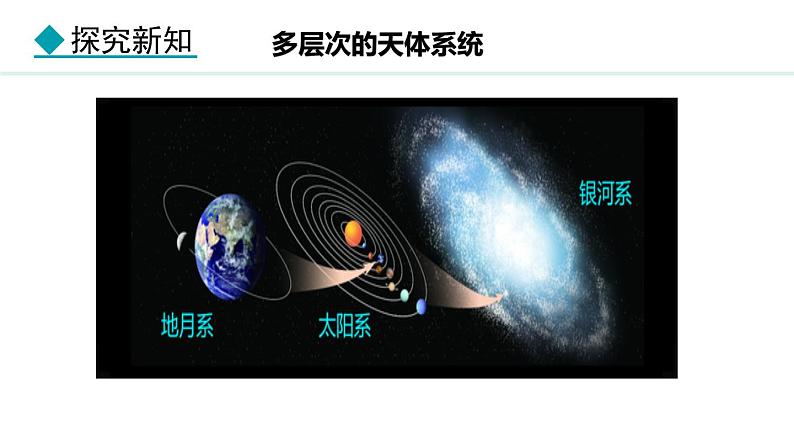 2.1.1 地球在宇宙中 太空探索 地球仪(课件) -2024-2025学年地理湘教版(2024)七年级上册第8页