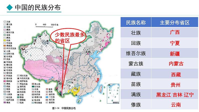 湘教版八年级地理上册课件 1.4 中国的民族第7页
