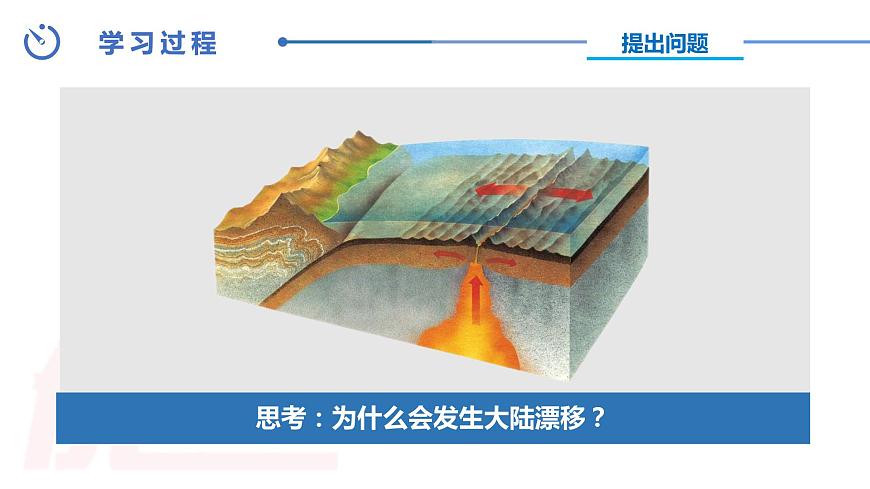 第一章第三節(jié)海陸變遷(第二課時(shí))【課件】2024-2025學(xué)年中圖版八上地理第2頁(yè)