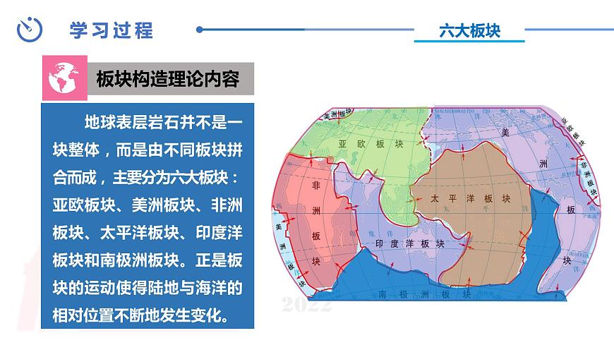 第一章第三節(jié)海陸變遷(第二課時(shí))【課件】2024-2025學(xué)年中圖版八上地理第3頁(yè)