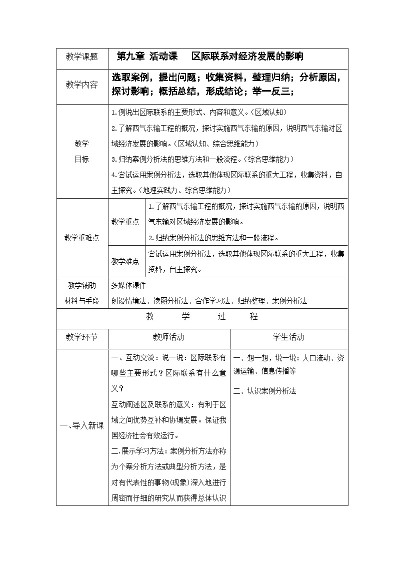 星球版八下第9章 活动课《区际联系对经济发展的影响》教案01