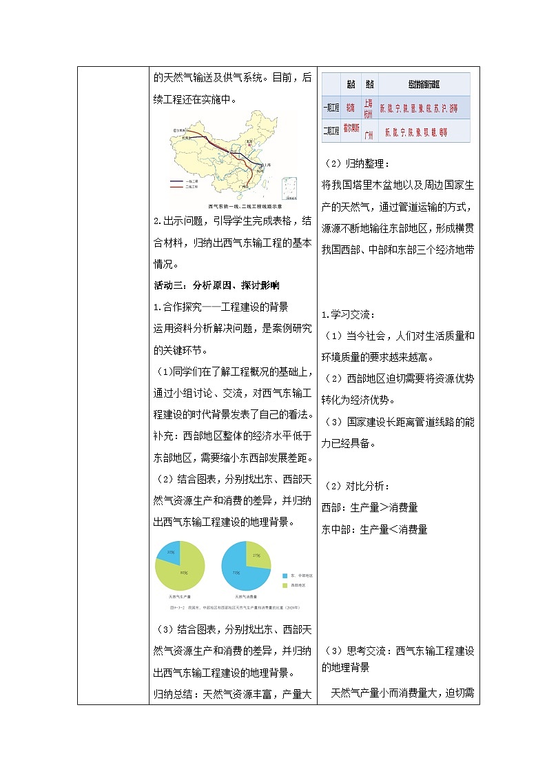 星球版八下第9章 活动课《区际联系对经济发展的影响》教案03