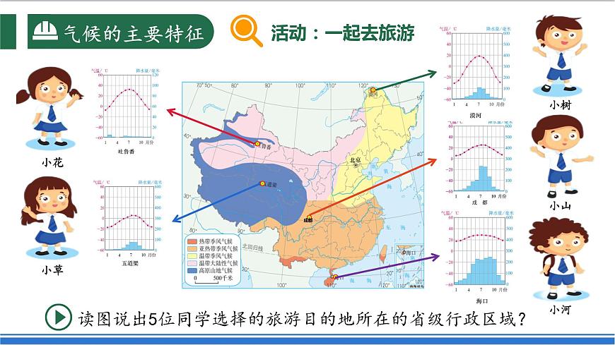 【新課標(biāo)】2.2.3 中國(guó)的氣候 第3課時(shí) 氣候特征 課件-人教版地理八年級(jí)上冊(cè)第6頁(yè)