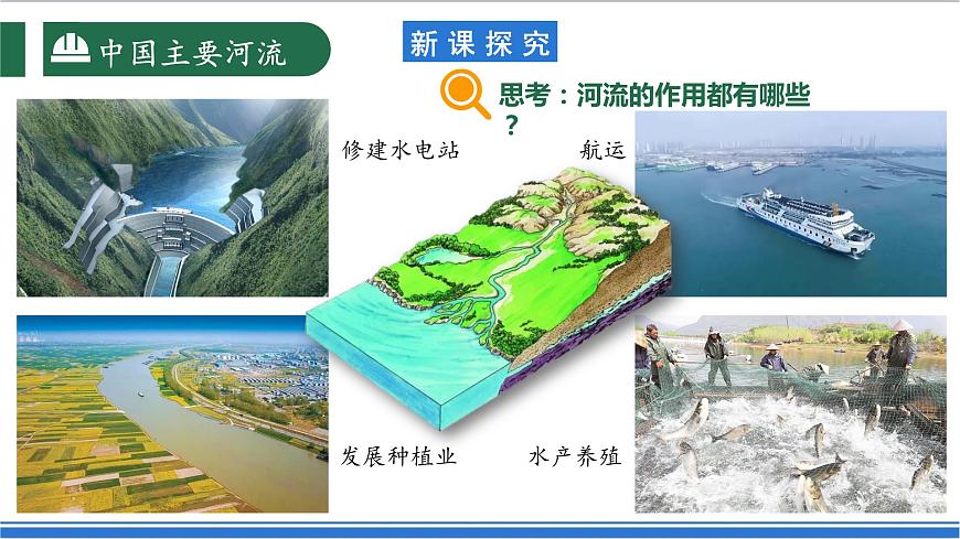 【新課標(biāo)】2.3.1 中國的河流 第1課時 中國主要河流 課件-人教版地理八年級上冊第5頁