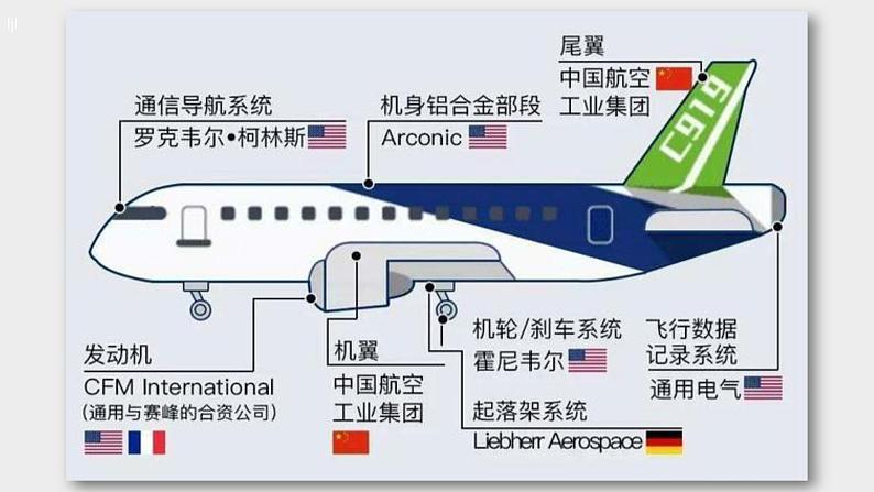 4.2 国际经济合作 课件 ---2024年初中秋季地理中图版八年级上册07