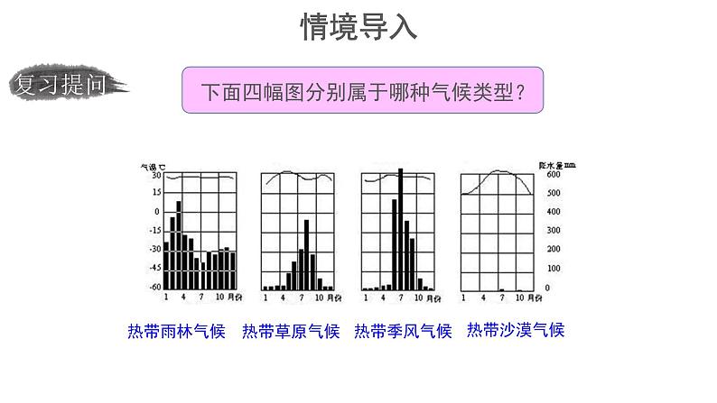 2.2《世界的气候类型》(第2课时)课件 ---2024年初中秋季地理中图版八年级上册02