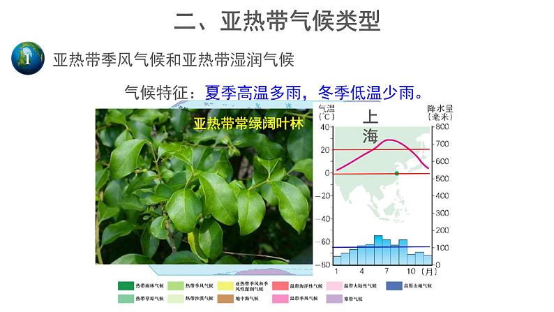2.2《世界的气候类型》(第2课时)课件 ---2024年初中秋季地理中图版八年级上册04