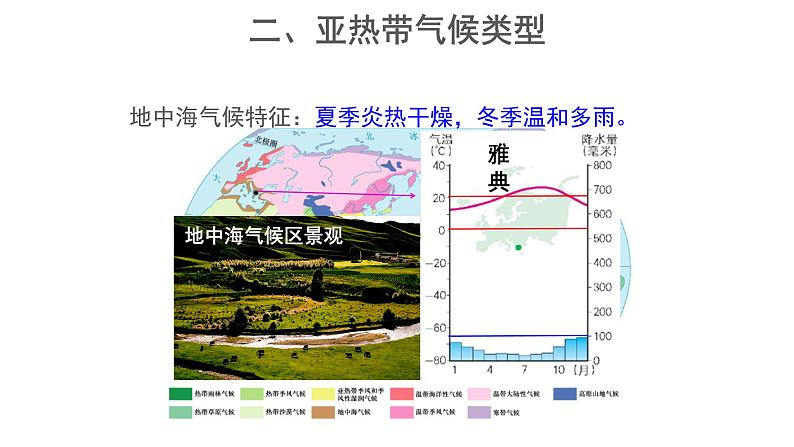 2.2《世界的气候类型》(第2课时)课件 ---2024年初中秋季地理中图版八年级上册06