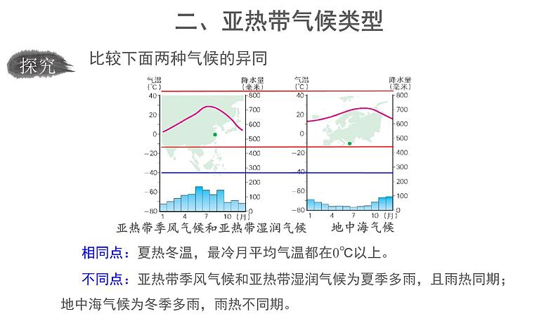 2.2《世界的气候类型》(第2课时)课件 ---2024年初中秋季地理中图版八年级上册08