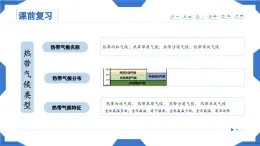 2.2世界的氣候類型  第2課時  課件 -2024年初中秋季地理中圖版八年級上冊