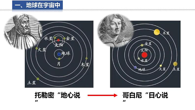 2.1.1 地球 与地球仪 课件 -2024-2025学年地理湘教版(2024)七年级上册第6页