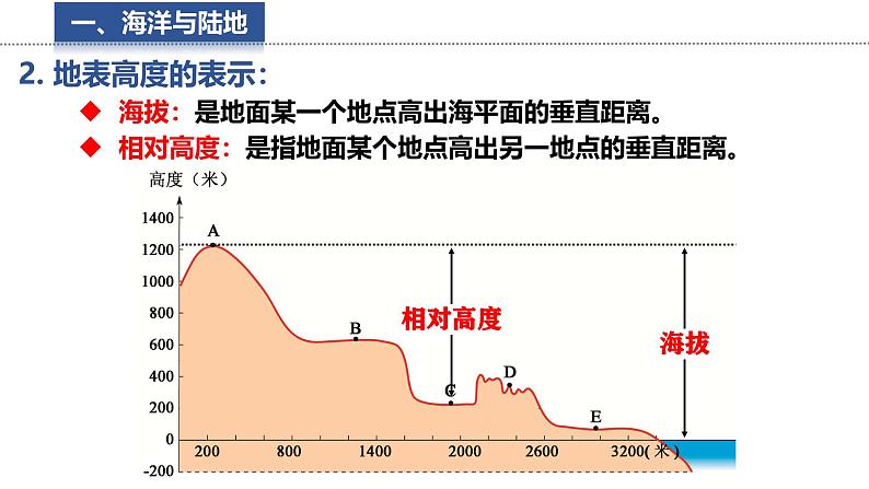 3.2.1 世界的地形 课件 -2024-2025学年地理湘教版(2024)七年级上册06