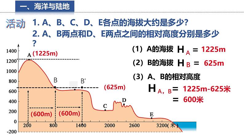 3.2.1 世界的地形 课件 -2024-2025学年地理湘教版(2024)七年级上册07