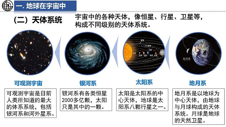 1.1 地球的宇宙环境 课件-2024--2025学年初中地理商务星球版(2024)七年级上册05
