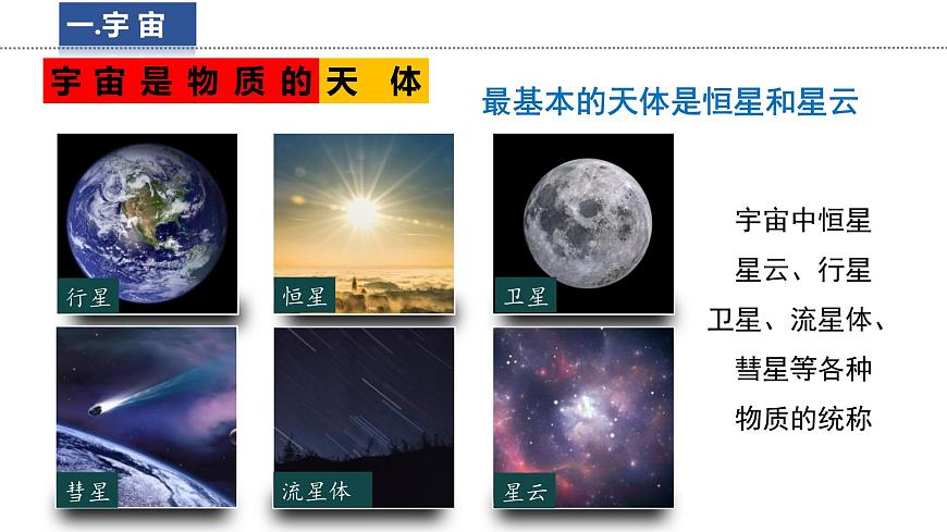 1.1 地球在宇宙中 課件-2024-2025學(xué)年七年級(jí)地理上學(xué)期中圖版（2024）第7頁(yè)
