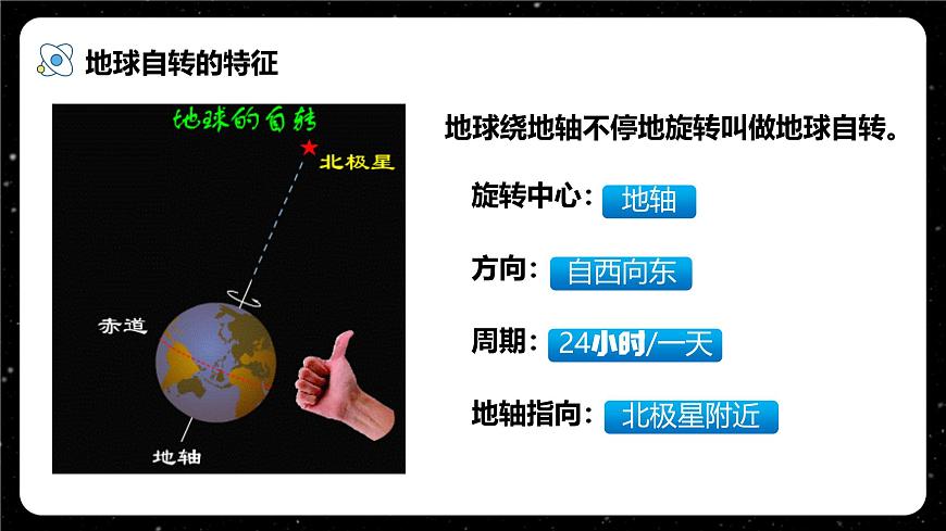 【人教新版】七上第一章 第三節(jié) 《地球的運(yùn)動》教學(xué)課件（第1課時(shí)）第6頁