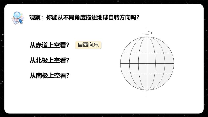 【人教新版】七上第一章 第三節(jié) 《地球的運(yùn)動》教學(xué)課件（第1課時(shí)）第7頁