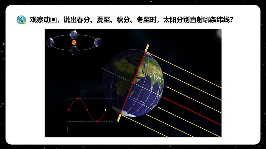 【人教新版】七上第一章 第三節(jié) 《地球的運(yùn)動》教學(xué)課件(第2課時)第7頁