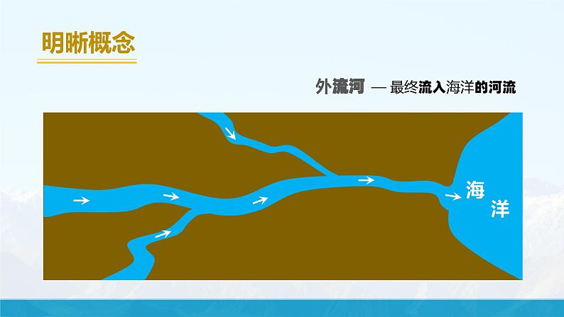 湘教版初中地理8上第二章 第三节 《中国的河流》教学课件(第1课时)03