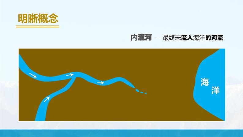 湘教版初中地理8上第二章 第三节 《中国的河流》教学课件(第1课时)04