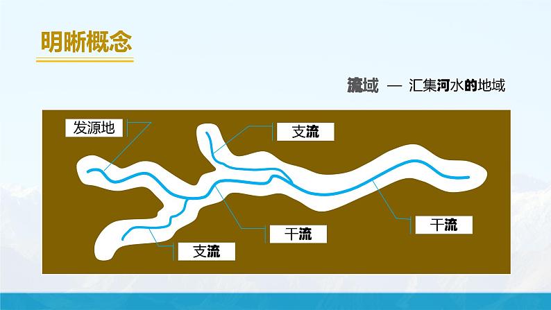 湘教版初中地理8上第二章 第三节 《中国的河流》教学课件(第1课时)05