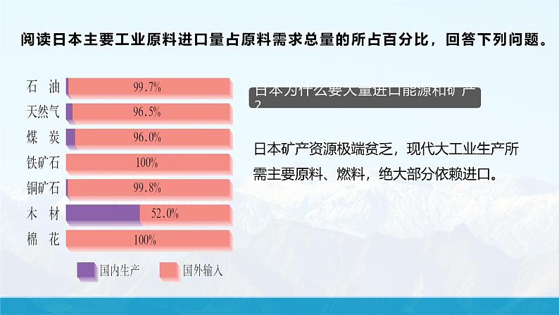 湘教版初中地理7下第八章 第一节 《日本》教学课件(第2课时)05