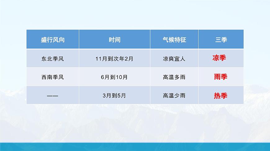 湘教版7下第七章 第二節(jié) 《南亞》教學(xué)課件(第2課時(shí))第7頁(yè)