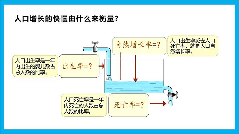 【湘教新版】7上第四章 第一节 《世界的人口》教学课件(第1课时)第7页