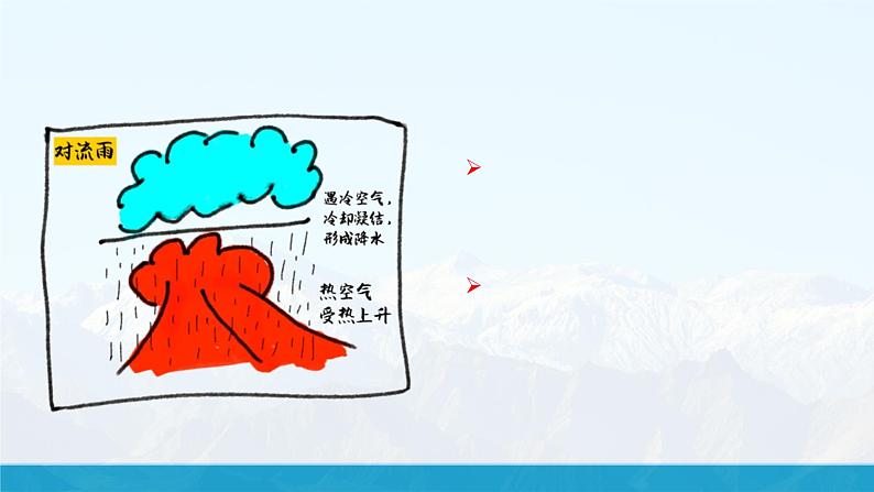 【湘教新版】初中地理7上第五章 第二节 《气温和降水》教学课件(第2课时)06