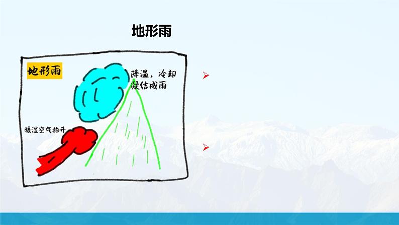 【湘教新版】初中地理7上第五章 第二节 《气温和降水》教学课件(第2课时)07