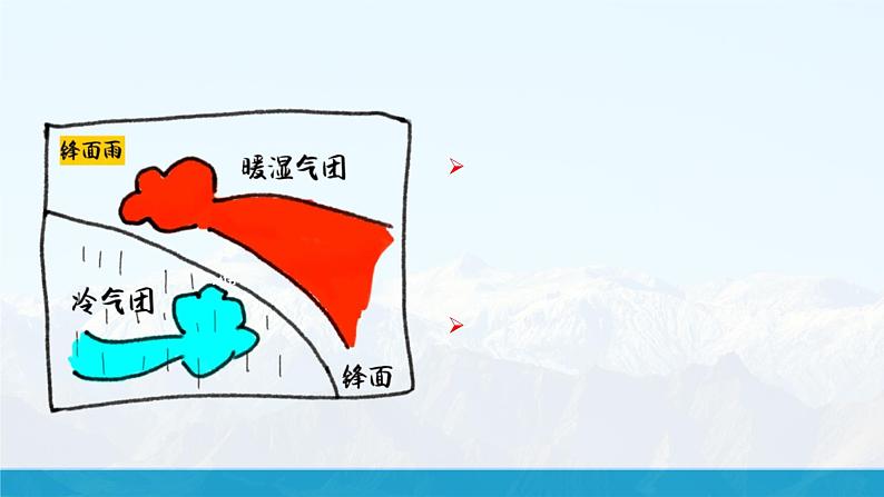 【湘教新版】初中地理7上第五章 第二节 《气温和降水》教学课件(第2课时)08
