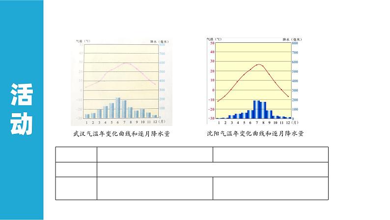 【湘教新版】初中地理7上第五章 第四节 《世界主要气候类型》教学课件(第2课时)06