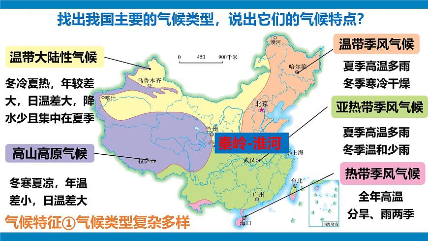 湘教版八年級上冊2.2《中國的氣候》課時2課件第8頁