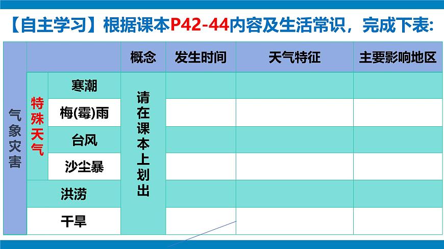 湘教版八年級上冊2.2《中國的氣候》課時3課件第4頁