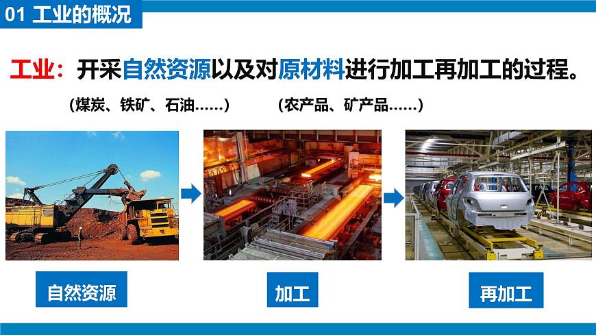 湘教版八年級(jí)地理上冊(cè)4.2《工業(yè)》課時(shí)1課件第6頁(yè)