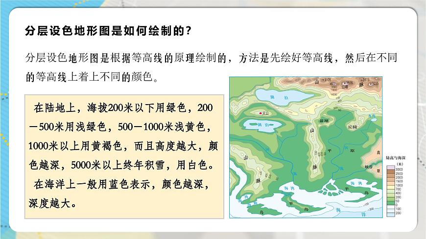 【人教新版】七上第二章 第二節(jié) 《地形圖的判讀》教學(xué)課件（第2課時）第5頁