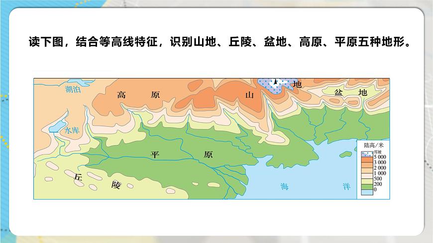 【人教新版】七上第二章 第二節(jié) 《地形圖的判讀》教學(xué)課件（第2課時）第6頁
