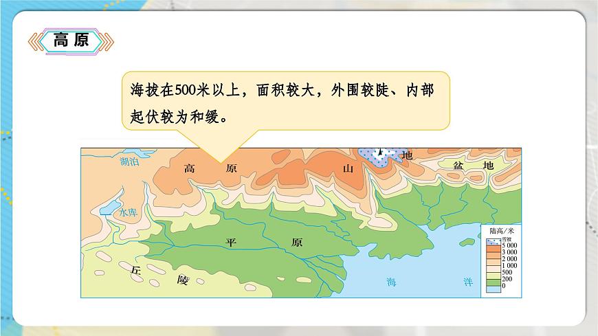 【人教新版】七上第二章 第二節(jié) 《地形圖的判讀》教學(xué)課件（第2課時）第7頁