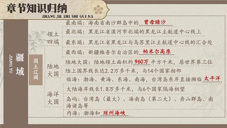 人教版 地理 八上 第6章 第一章综合复习 PPT课件第4页
