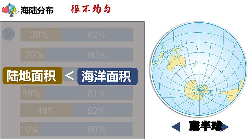 3.1大洲和大洋（課件）-2024-2025學(xué)年最新人教版七年級(jí)上冊(cè)地理第8頁(yè)
