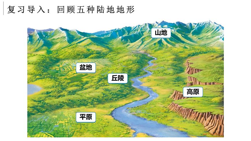 3.2世界的地形（課件）-2024-2025學(xué)年最新人教版七年級上冊地理第2頁