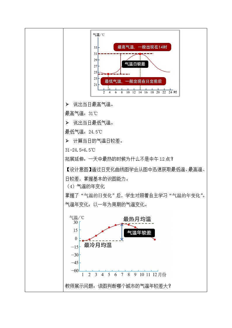 4.2气温的变化与分布(课件+教案)-2024-2025学年最新人教版七年级上册地理03