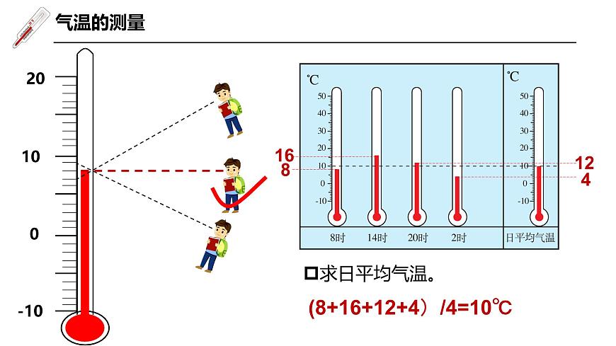 4.2氣溫的變化與分布（課件）-2024-2025學(xué)年最新人教版七年級上冊地理第8頁