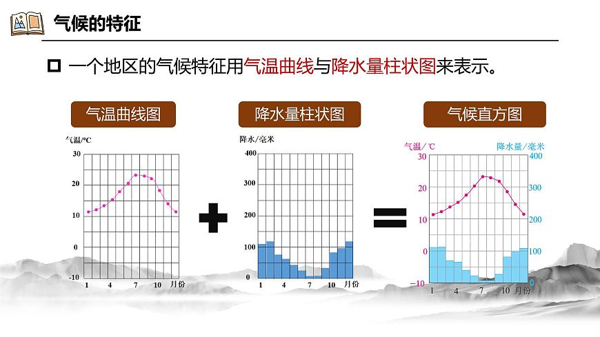 4.4世界的氣候（課件）-2024-2025學(xué)年最新人教版七年級上冊地理第7頁